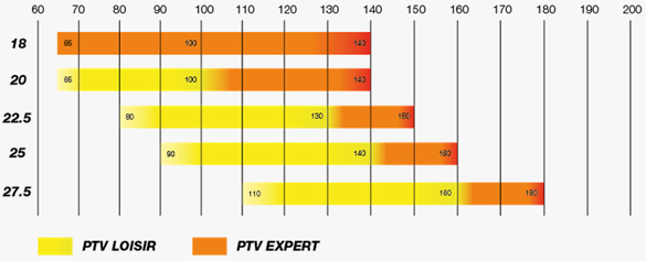 itv-voile-Piper-PTV