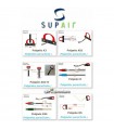 Emergency handle for Supair harnesses and/or pouches