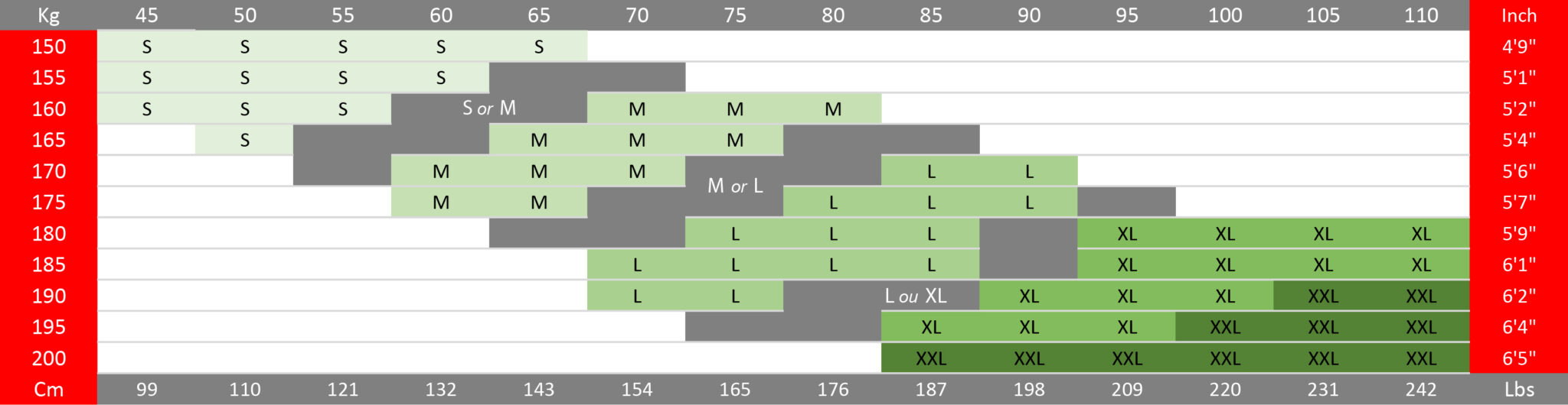 Tableau des tailles de l'Easy 3