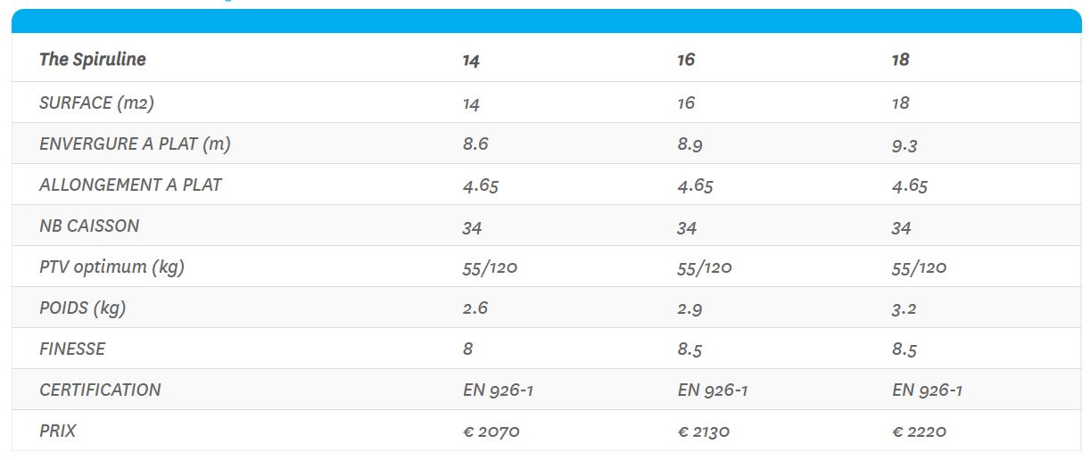 Spécifications techniques de la spiruline