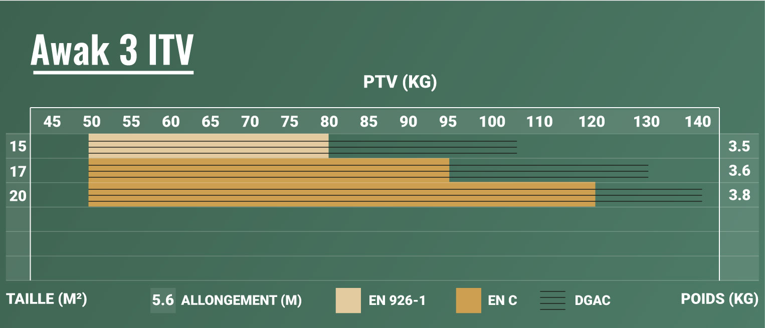 Guide des tailles de l'Awak 3 d'ITV