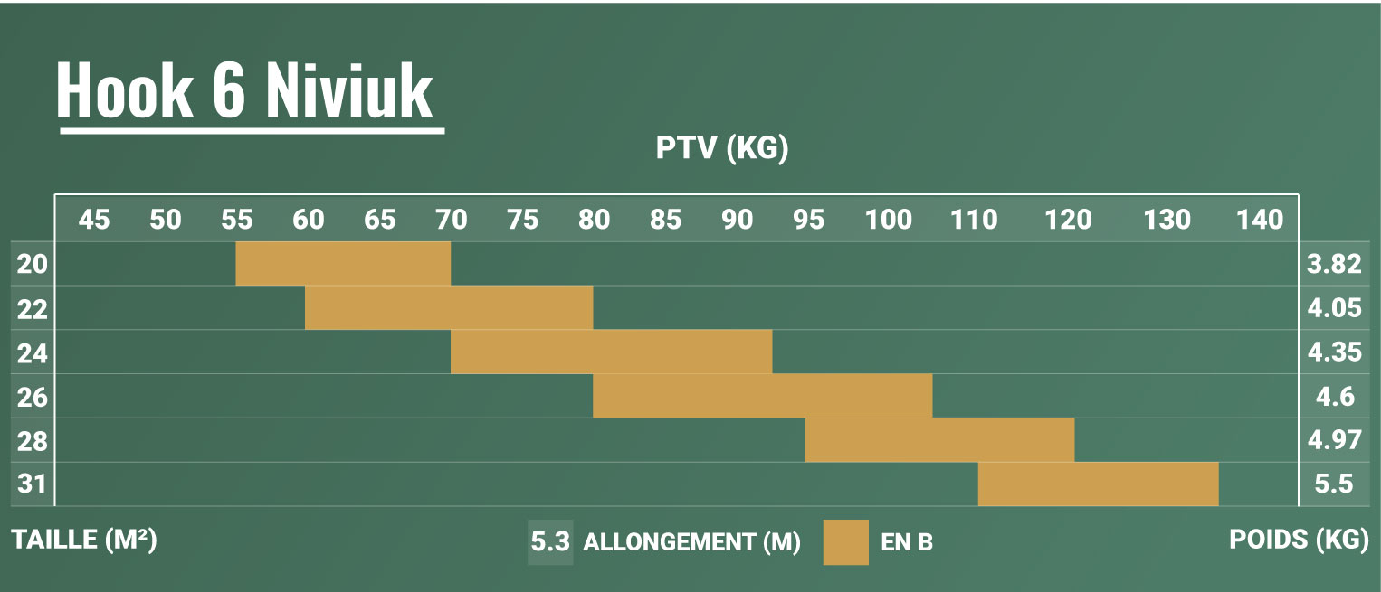 Guide des tailles de la Hook 6 de Niviuk