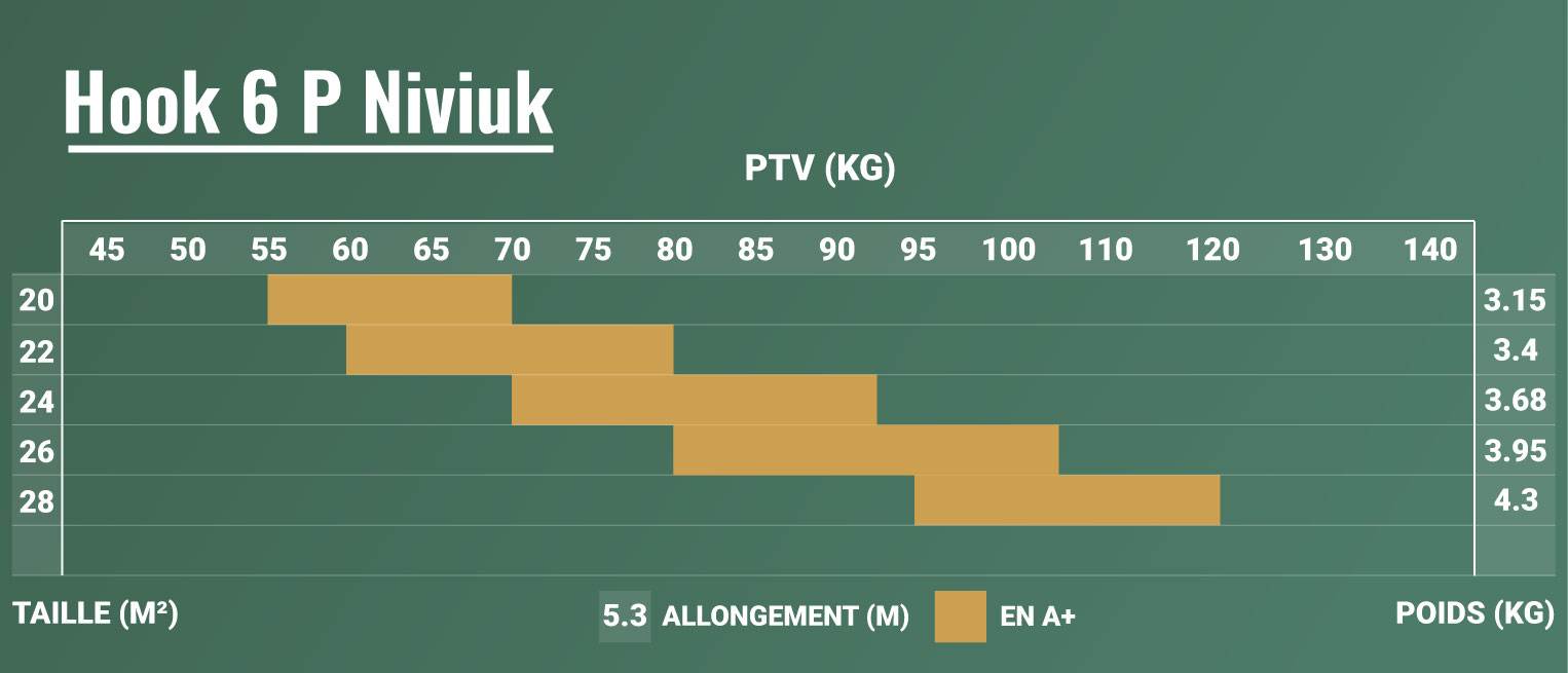 Guide des tailles de la Hook 6 P de Niviuk