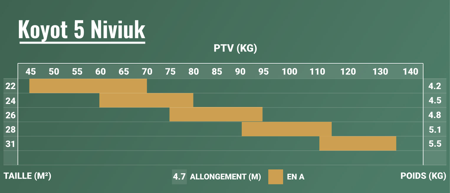 Tableau des tailles Koyot 5 Niviuk