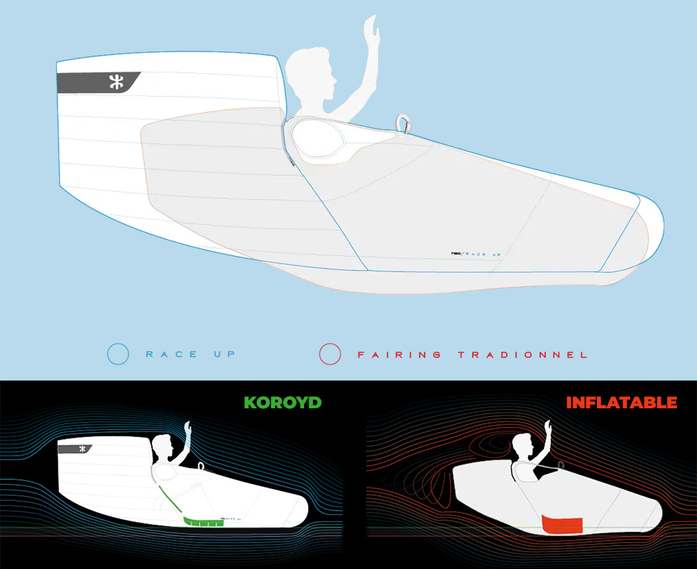 Race UP NEO aerodynamic design