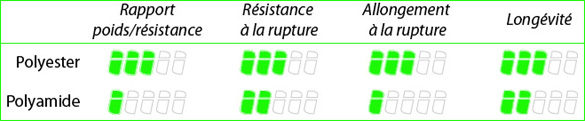 Tableau-comparatif-polyamide-2.jpg