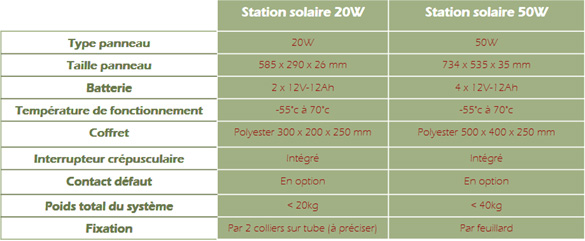 alimentation-solaire-delta