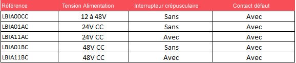 Balisage d’obstacle Basse Intensité