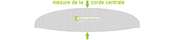 mesure-corde-centrale.jpg