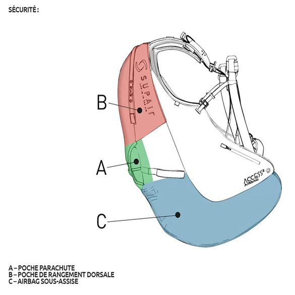 schema-access-2-airbag.JPG