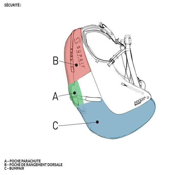 schema-access-2-bumpair.JPG