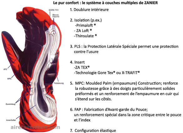 zanier-image-gant.jpg