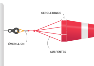 schema de fixation d'une manche a air en ripstop