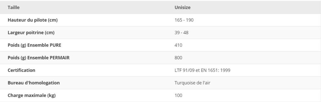 Tableau des données techniques de la sellette Core