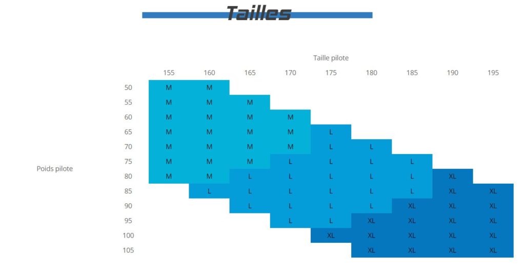 Guide des tailles de la Kolibri EVO